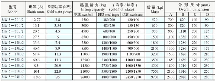 起重电磁吸盘技术参数 起重电磁吸盘技术参数